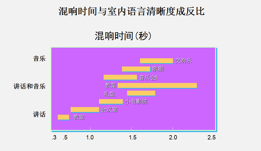 隔聲降噪、吸聲材料、吸音畫、隔音門、隔聲房、八方聲學(xué)、吸聲體