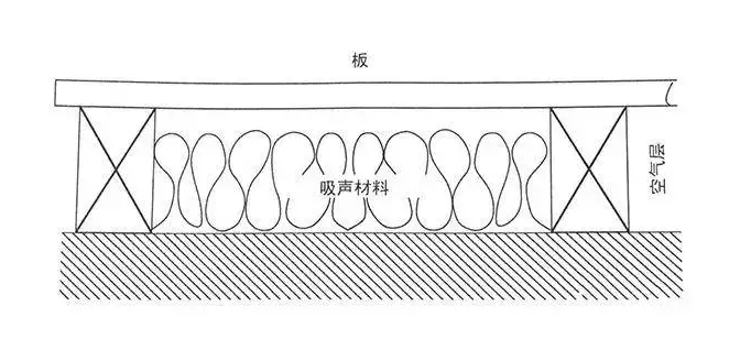 隔聲降噪、吸聲材料、吸音畫(huà)、隔音門(mén)、隔聲房、八方聲學(xué)、吸聲體