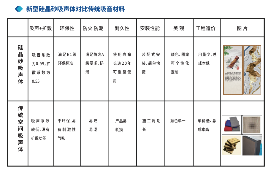 隔聲降噪、吸聲材料、吸音畫(huà)、隔音門(mén)、隔聲房、八方聲學(xué)、吸聲體